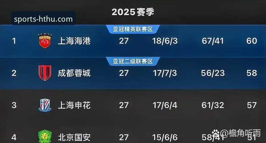 青岛海牛主场3-1力克上海海港详解：中超经典逆转战报与数据解读